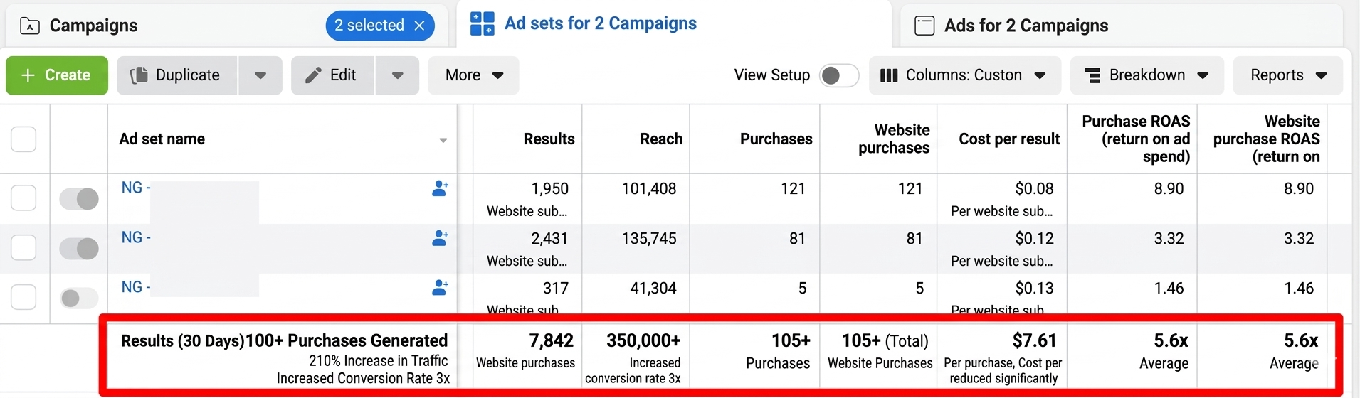 Facebook Ads Case Study