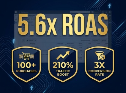 Facebook Ads Case Study