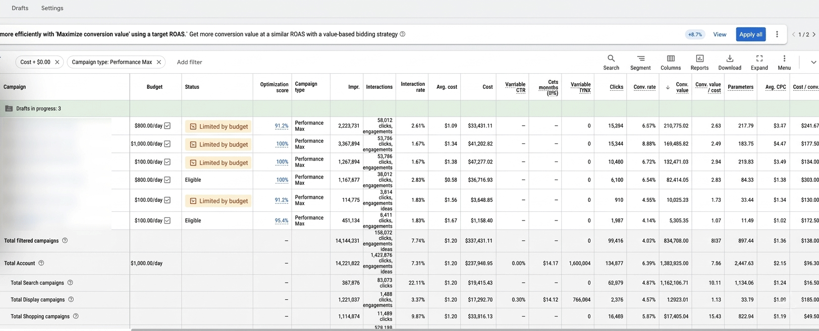 Google-Ads-Case-Study