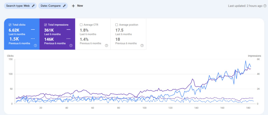Local-SEO-case-study