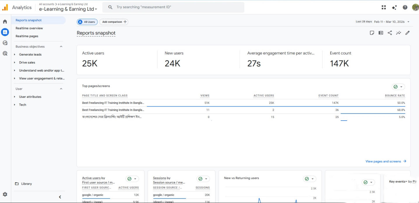 SEO Performance Case Study