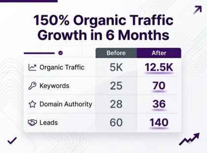SEO for SaaS