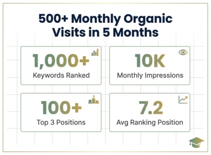 SEO Performance Case Study