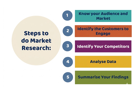 Audience and Market Research