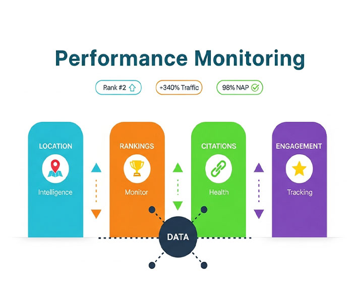 Local-SEO-Service for Small Business