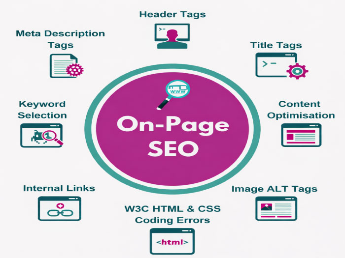 Local SEO Service for Small Business