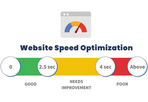 Optimized Website Speed